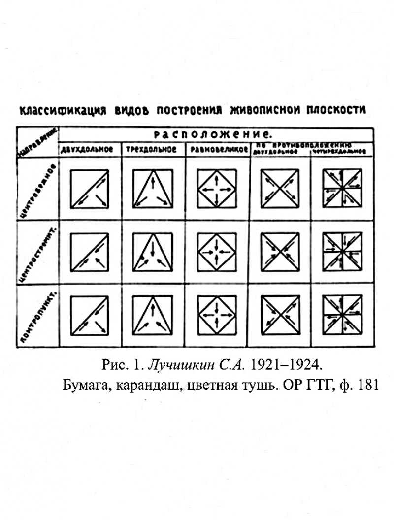 Теоретические построения Лучишкина С. А., 1921–1924